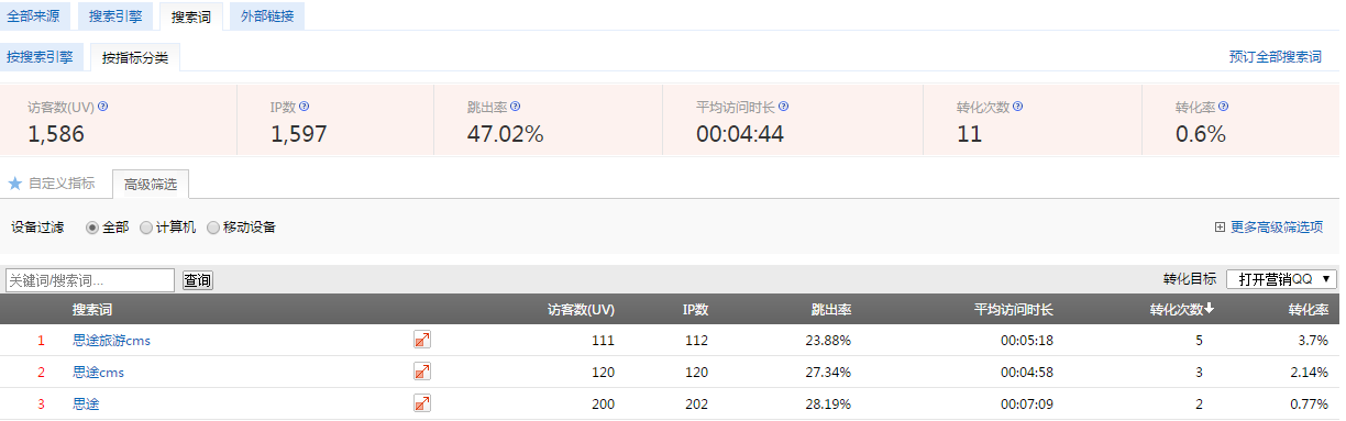 如何提升網(wǎng)站轉化率6